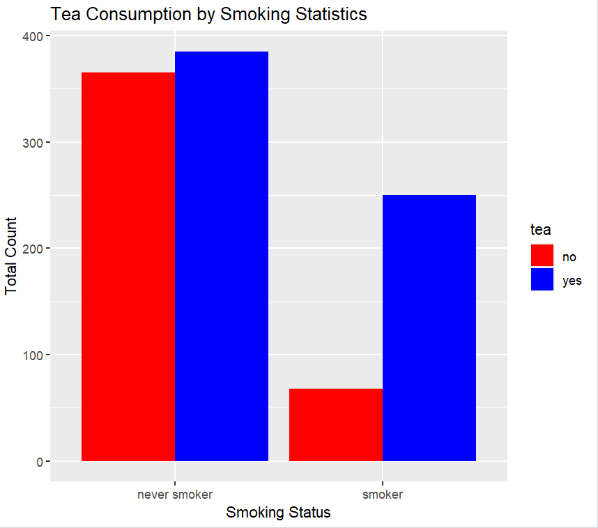 R-Assignments-Project