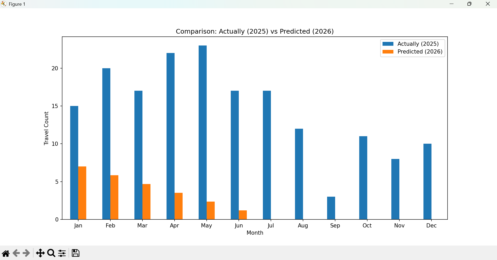 chanasorn-travel-2025